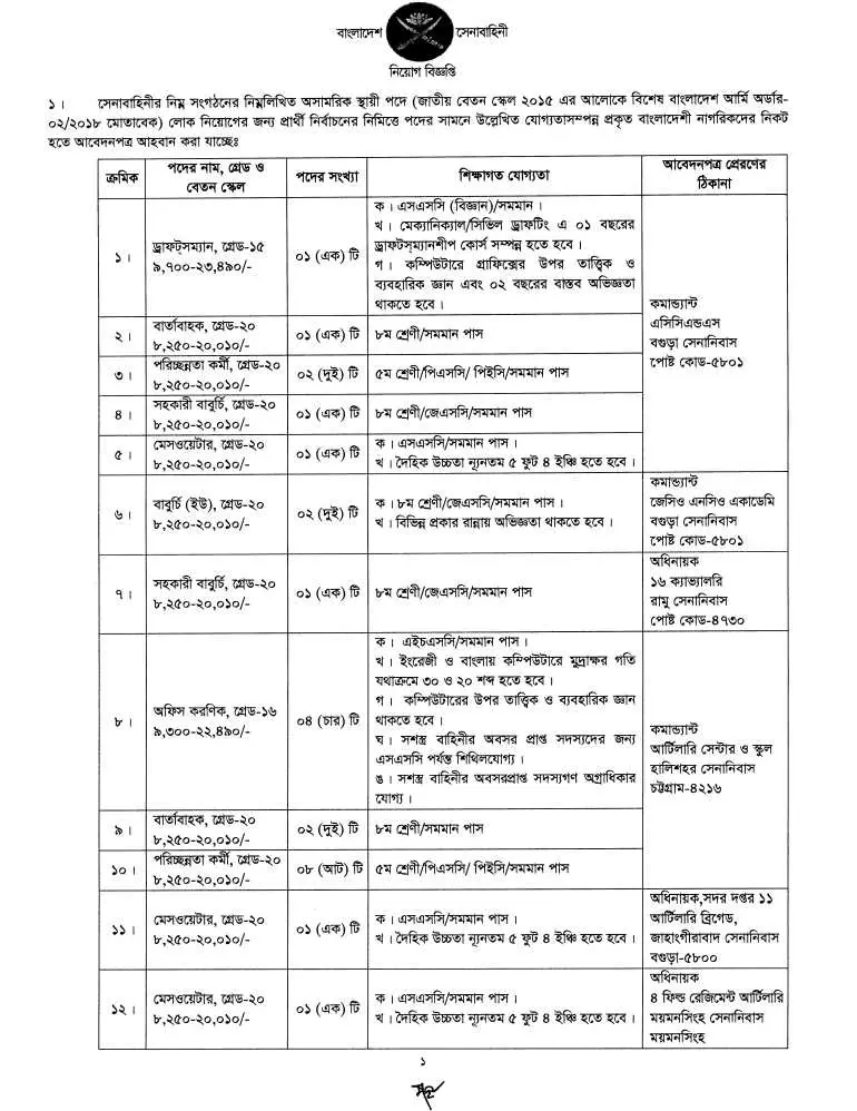 Bangladesh Army Civil Job Circular 2025