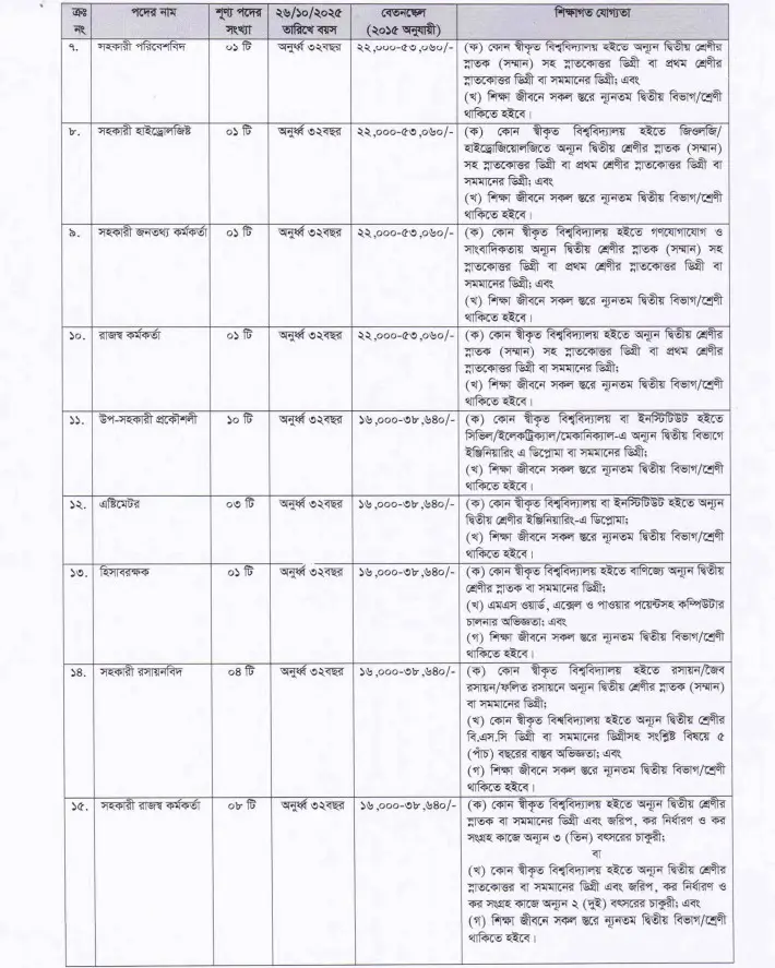 Dhaka Wasa Job Circular Image 02