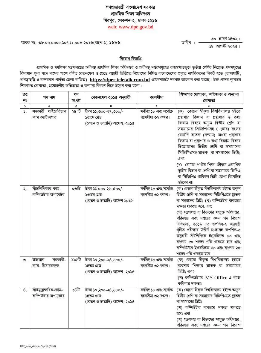 Primary Teacher Job Circular 2025 Image 