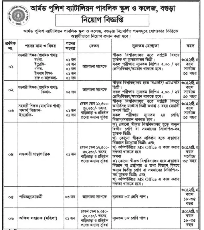 Armed Police Battalion Job Circular 2025 Image