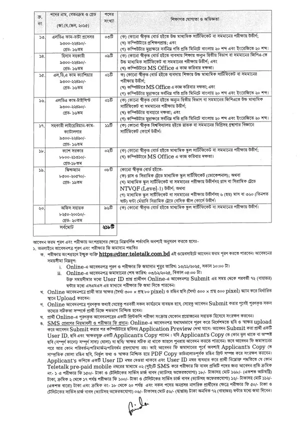 DTE Job Circular 2025 Image 02