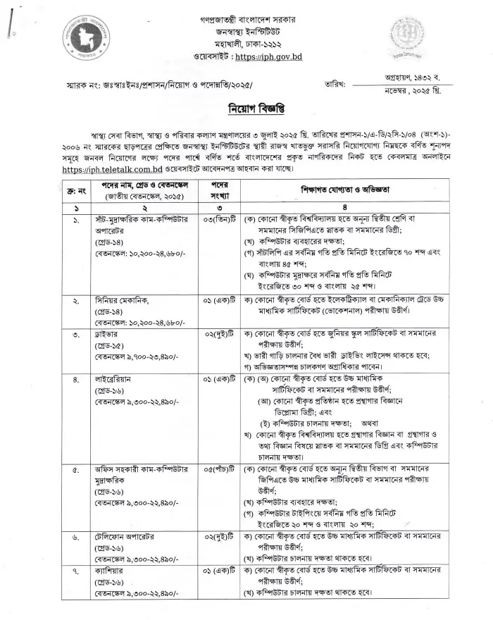 Institute of Public Health Job Circular 2025 Image 01