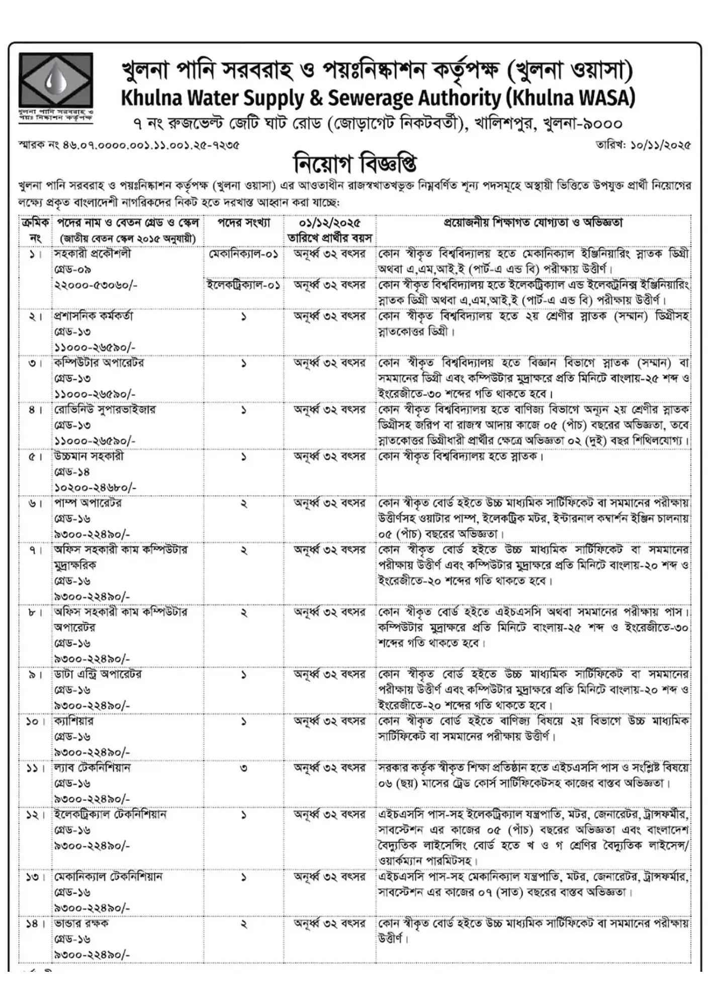 Khulna WASA Job Circular Image 2025