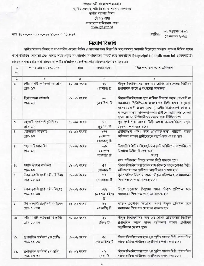 Local Government Division Job Circular 2025 01