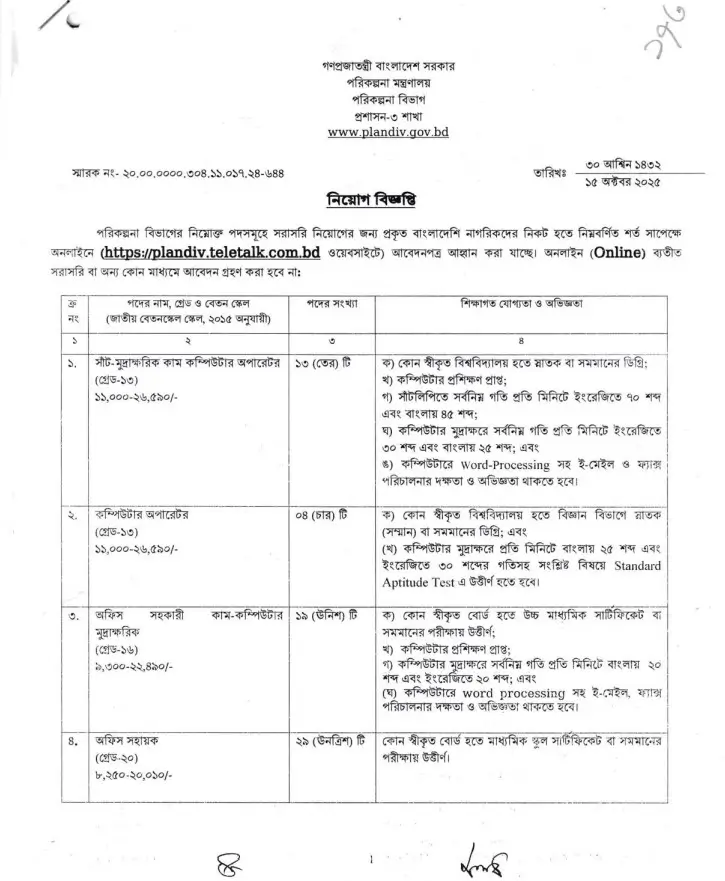 Planning Division Job Circular 2025 Image